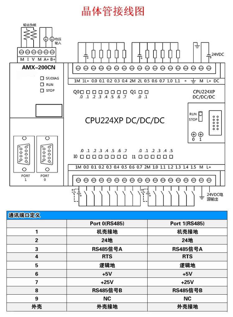 兼容西門子plcs7-200cpu224xp可編程控制器帶模擬量工控板國產plc 無