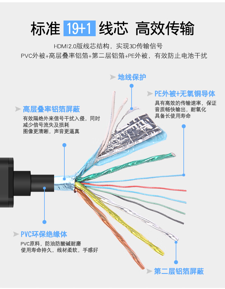 hdmi接口线接法图解图片