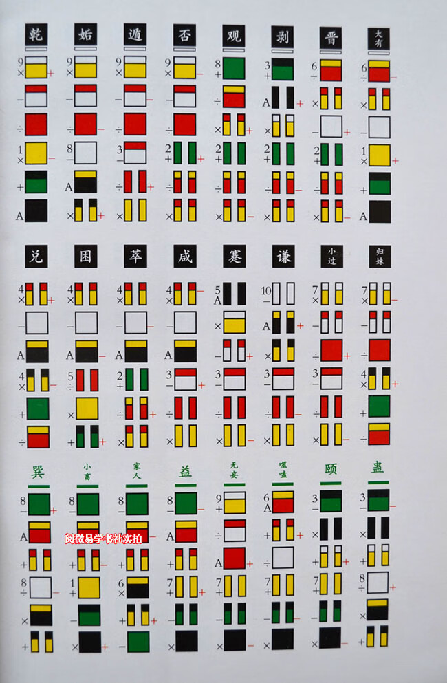 原版六册周易与预测学题例解四柱预测学入门释疑邵伟华陈园生辰八字