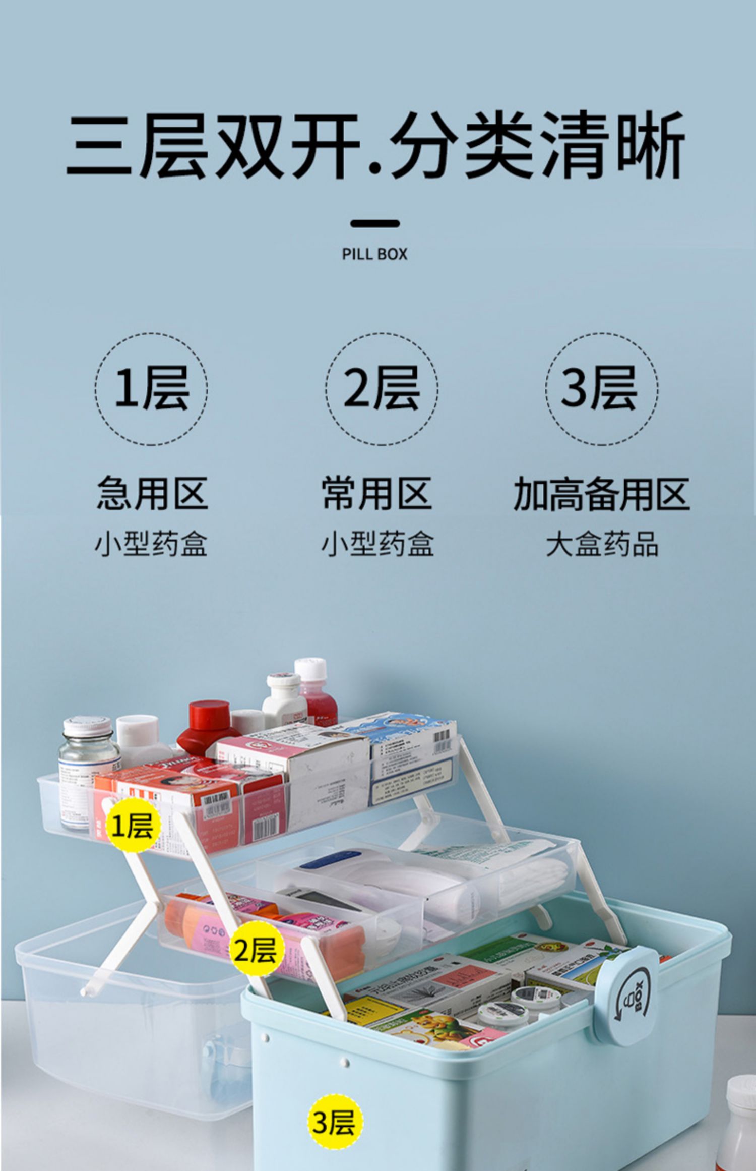 药箱家用医药箱药品急救药物收纳盒多层大容量家庭装医护应急wj蓝色