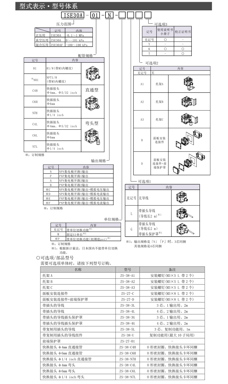 smc真空表说明书图片