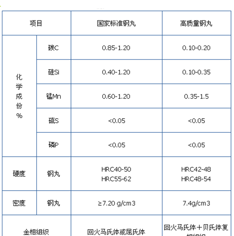 抛丸机型号表图片