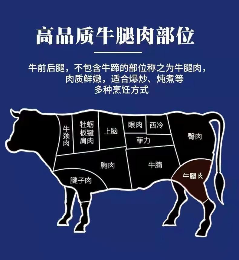 肉新鲜现杀原切黄牛农家散养生鲜牛肉 10斤现杀原切牛腿肉【图片 价格