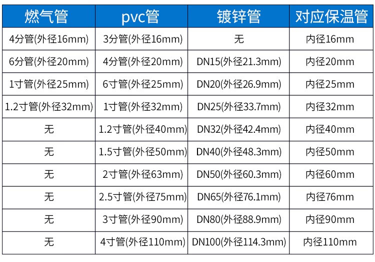 橡塑保温管规格对照表图片