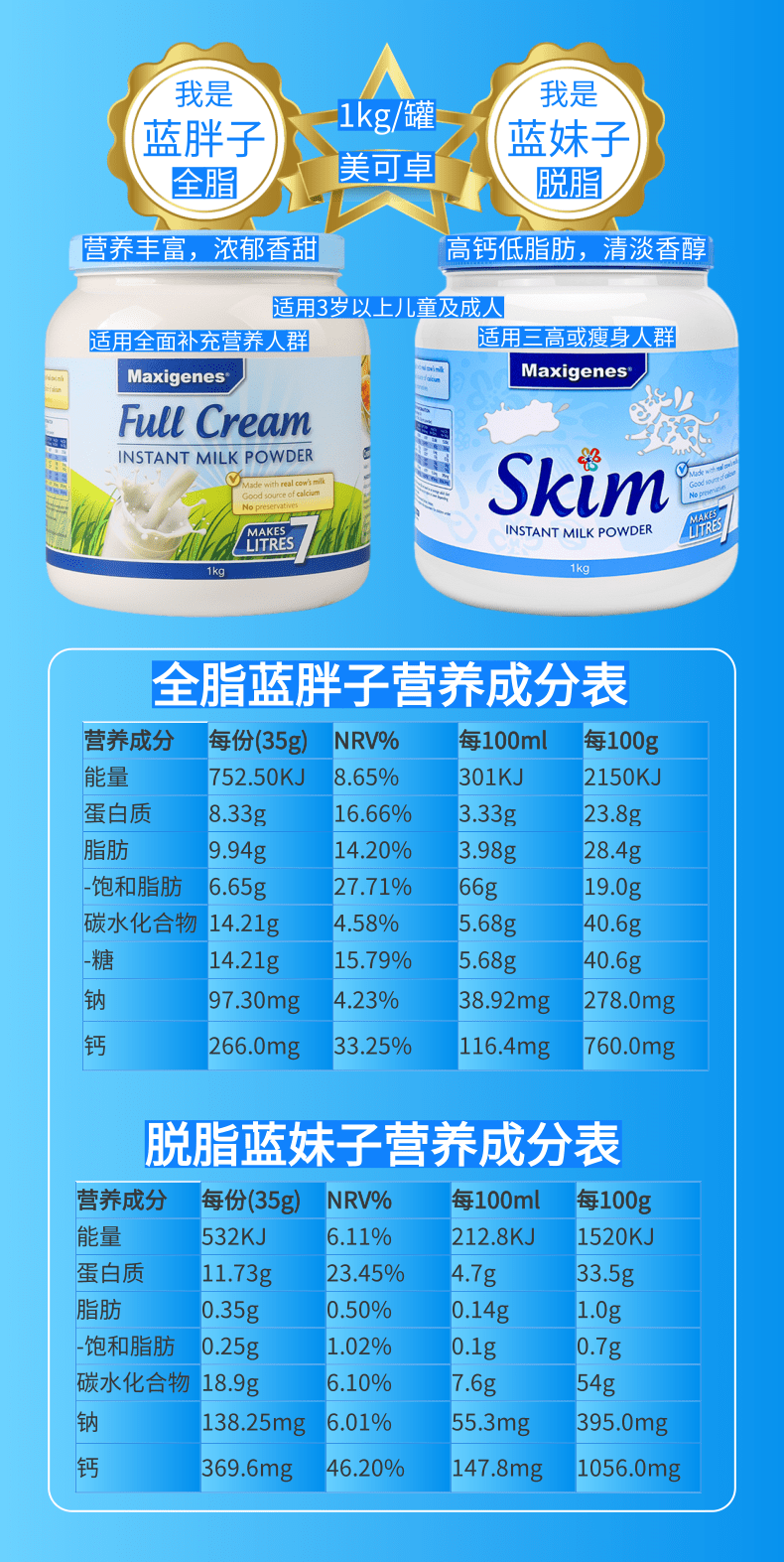 送礼礼物澳洲美可卓蓝妹子脱脂牛奶年儿童老中粉孕妇1kg效期2023年5月