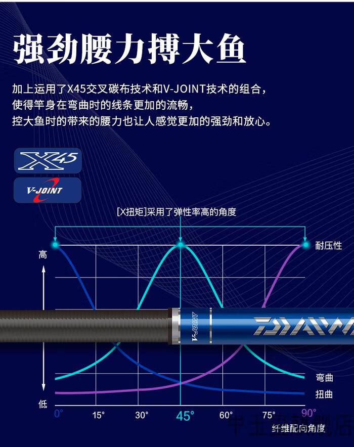 达瓦一击达亿瓦一击未来手杆超轻超硬综合竿台钓竿鱼竿轻量大物竿3米6