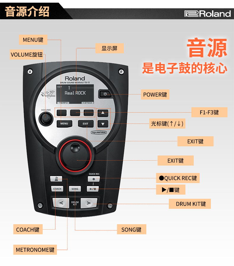 电子鼓名称图解图片