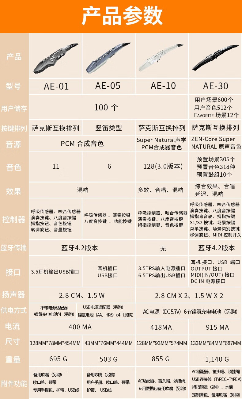 罗兰ae10菜单对照表图片