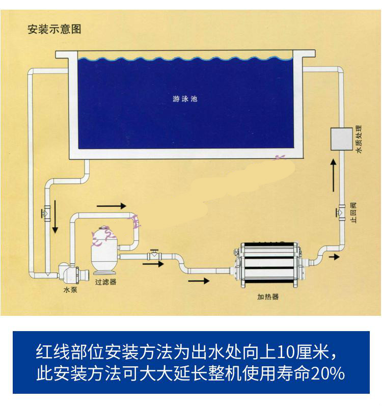 游泳池電加熱恆溫器水循環自動熱水器人造溫泉嬰幼兒浴池設備24kw380v