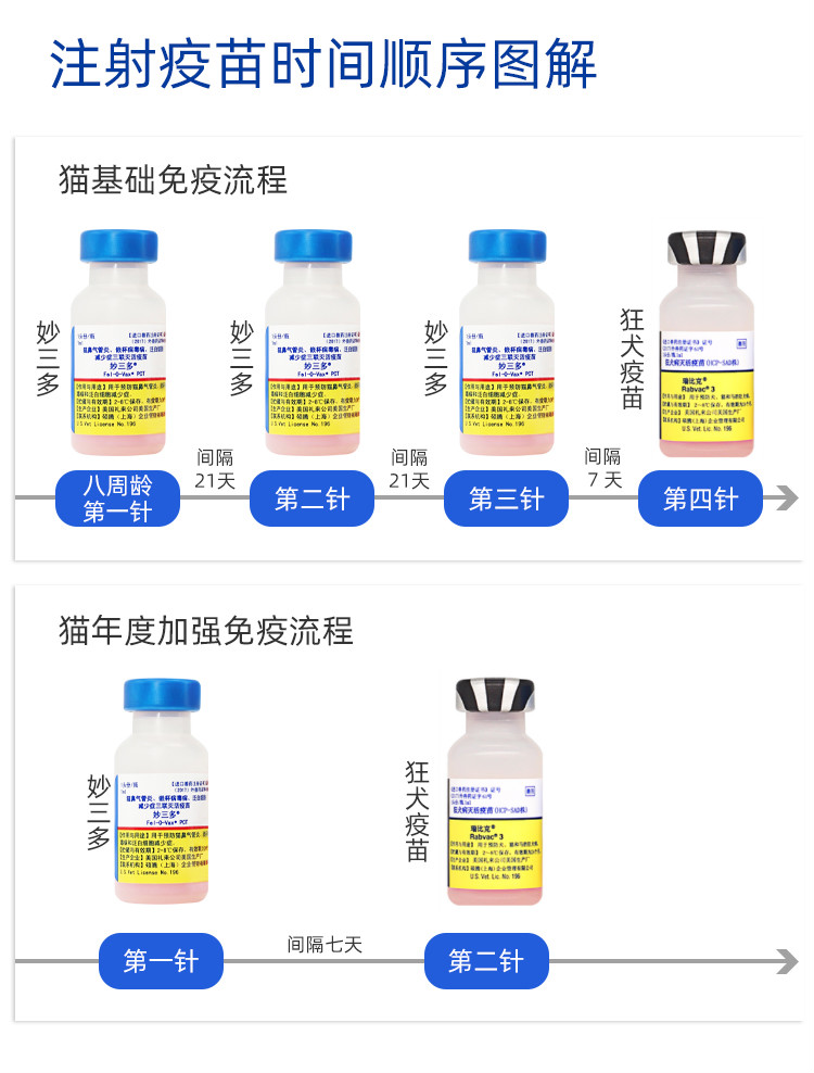 持证经营硕腾妙三多猫三联疫苗猫咪狂犬疫苗秒小幼猫成猫瘟猫鼻支嵌杯
