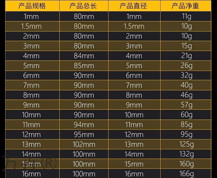 圆冲子空心钢皮带打孔合金圆形打孔器皮带冲硬特充子冲子眼冲头德国钢