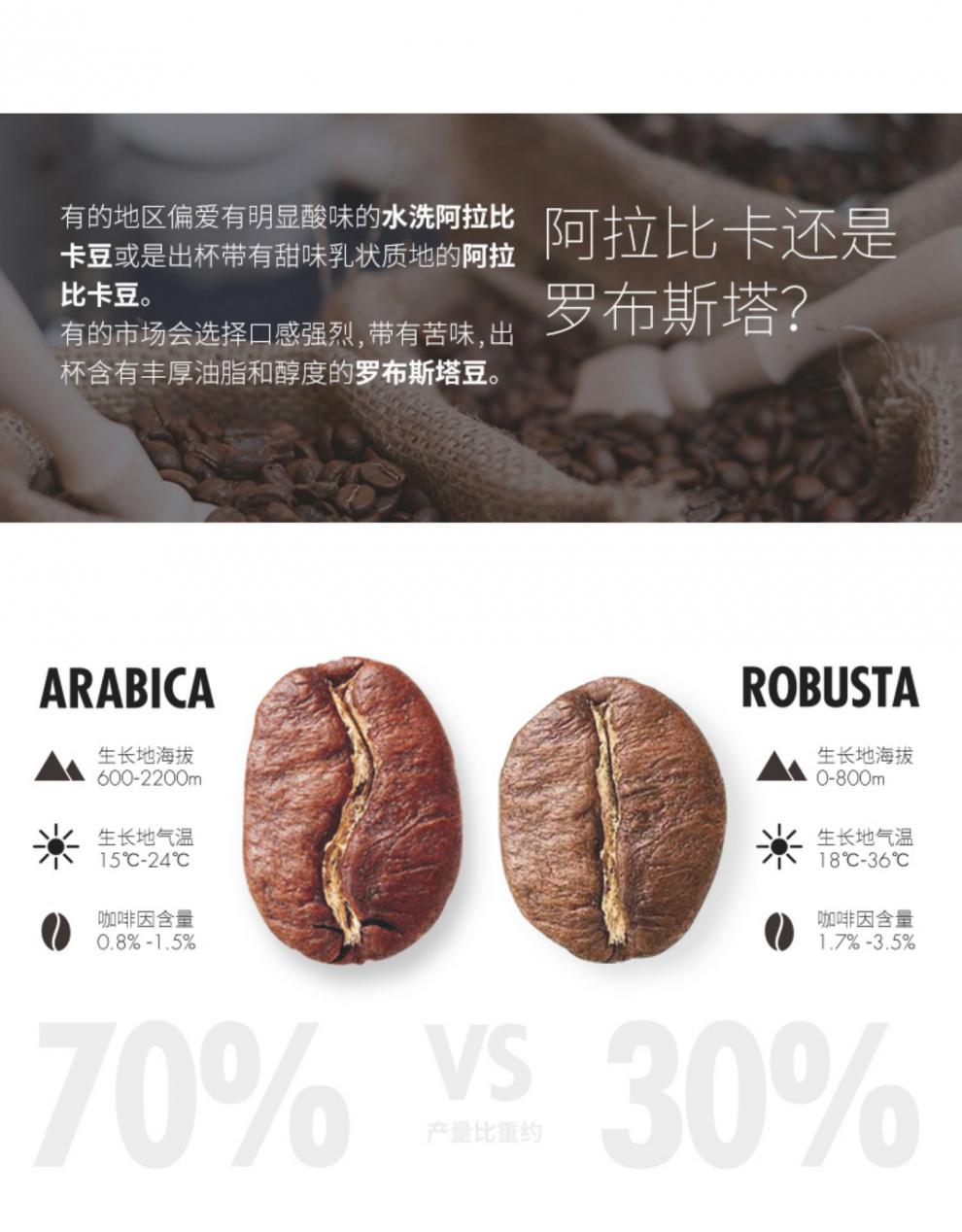德龙咖啡豆意大利进口金堡kimbo金宝金标阿拉比卡意式咖啡豆1000g中度
