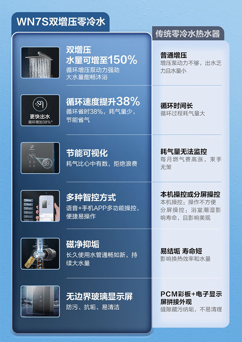 海爾haier燃氣熱水器16昇天然氣恆溫零冷水增壓磁化淨水app智能瀑布洗