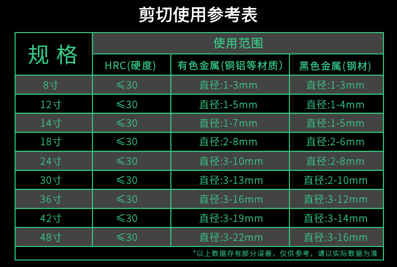 钢筋剪型号图片