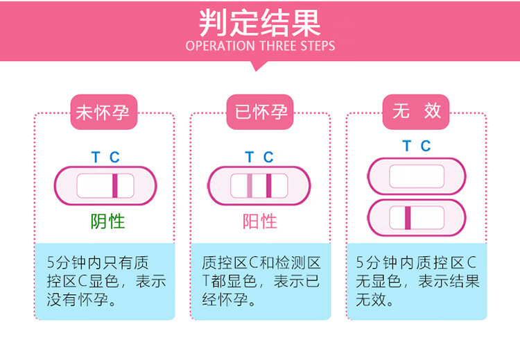 早早孕试纸结果图解图片