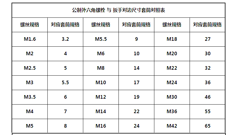 定制杉文tlb扭力扳手表盘公斤指针式力矩扳手双向套筒扭矩工tlb50n