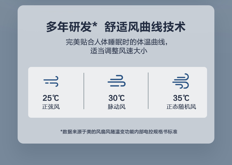 美的midea电风扇家用遥控落地扇变频风扇可拆洗9叶风扇风随温变轻音