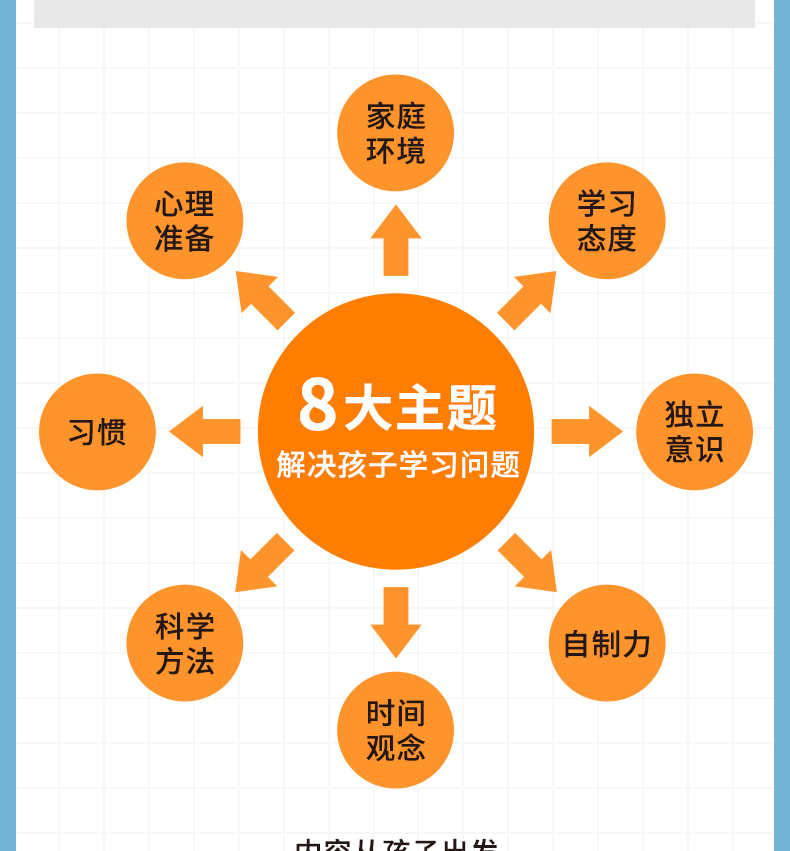 正版培养孩子自主学习力的100个细节培养孩子注意力的100个细节激发