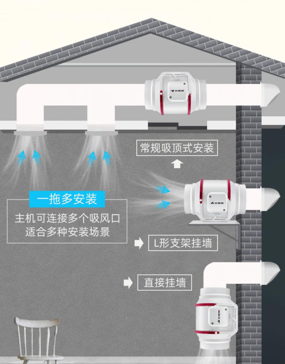 地下室换气扇艾美特管道式抽风机排风扇地下室办公换气墙璧挂式无声