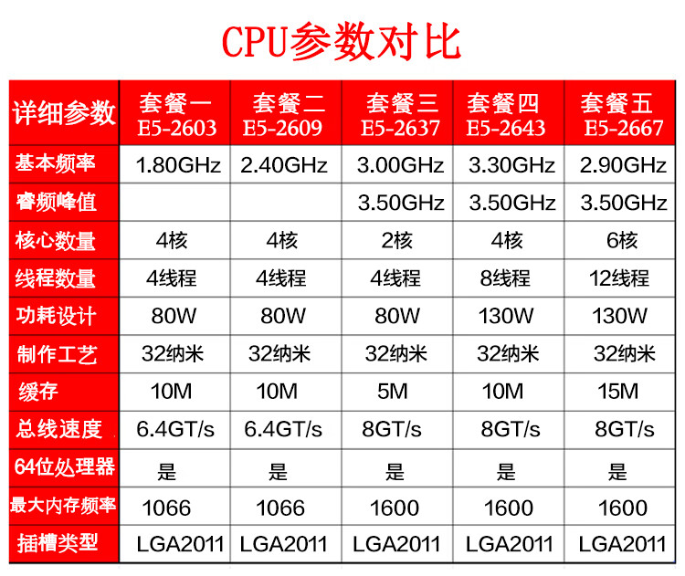 e5-2603 2609 2637 2643 2667 2609v2 2637v2 2643v2 2 套餐七【图片