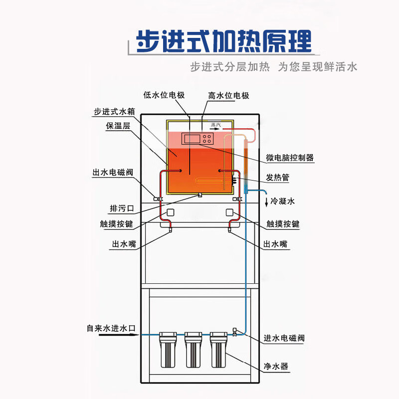 时亦工厂学校步进商用大容量直饮开水器ro反渗透净化加热一体直饮水机