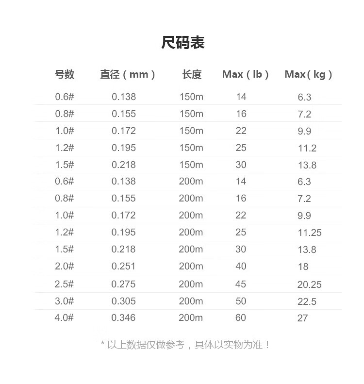 日本进口线8编路亚远投顺滑筏钓海钓大力马鱼线150200米20款ygkx8pe线