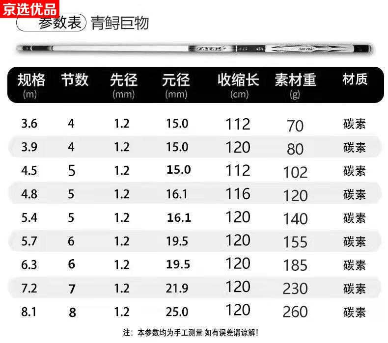 千川钓竿价格表图片