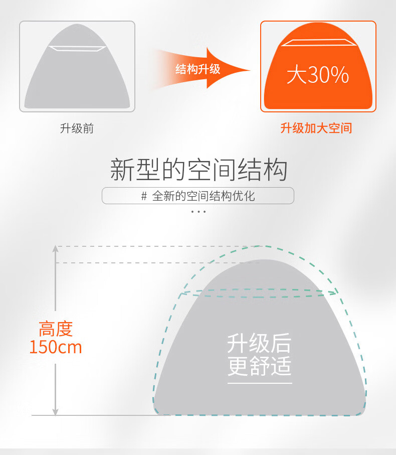 21，喵家手作免安裝矇古包陞級加高加大加密魔術蚊帳家用學生宿捨蚊帳 清涼 一夏蚊帳粉色 120*200*150