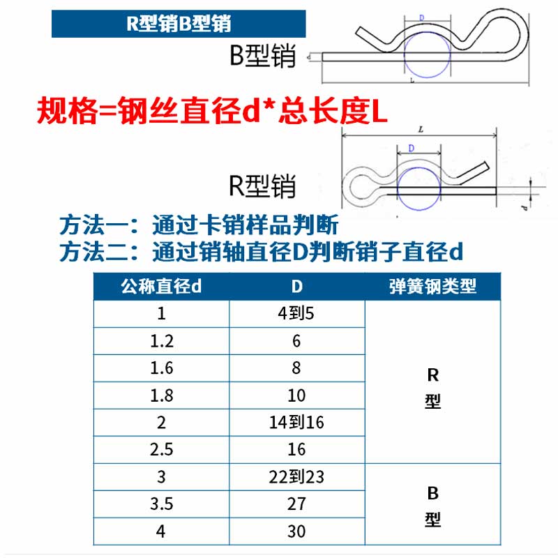 b型销r型销弹性开口销不锈钢波浪销r形销子卡销发夹锁销插销6l弹簧钢