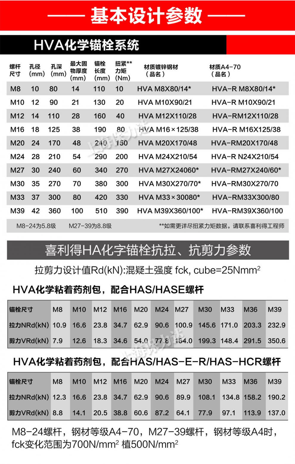 优品定制喜利得化学锚栓hvam12m16m20m24锚栓进口锚栓不锈钢锚栓hvam