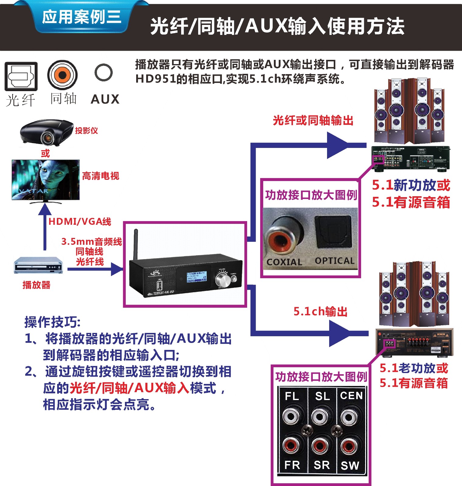 1音频usb声卡蓝牙接收音乐播放器arc爱贝动听 hd951bt hdmi1.