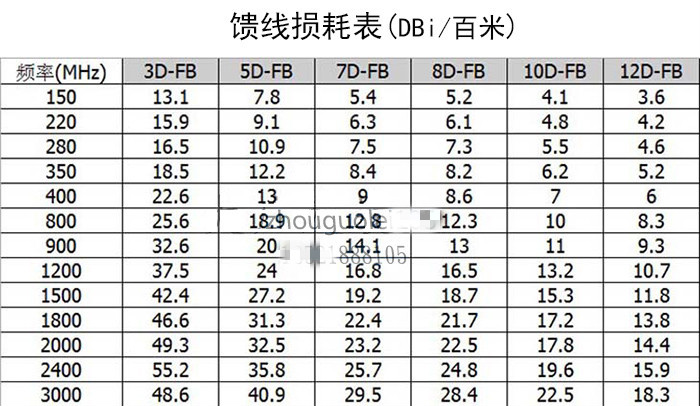 gps和蘑菇头天线馈线tnc公转tnc公全铜505d低损耗射频跳线黑色05m