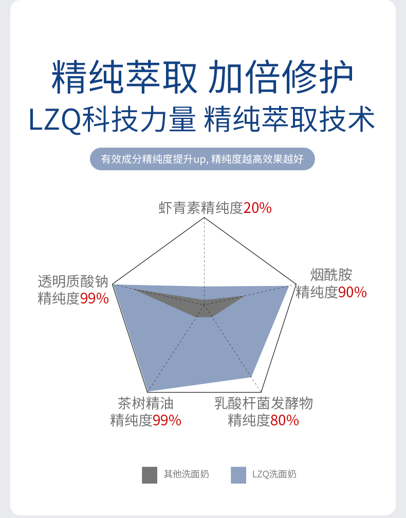 官方旗舰lzq虾青素洗面奶lzp洗面奶青虾素氨基酸洁面乳izq男女lqz1瓶