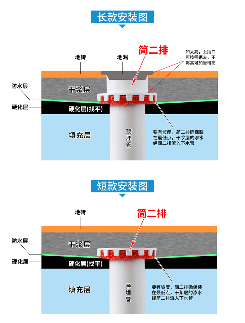 简二排二次排水下沉式 暗 地漏酒店旅馆卫生间返潮干浆层防水防漏