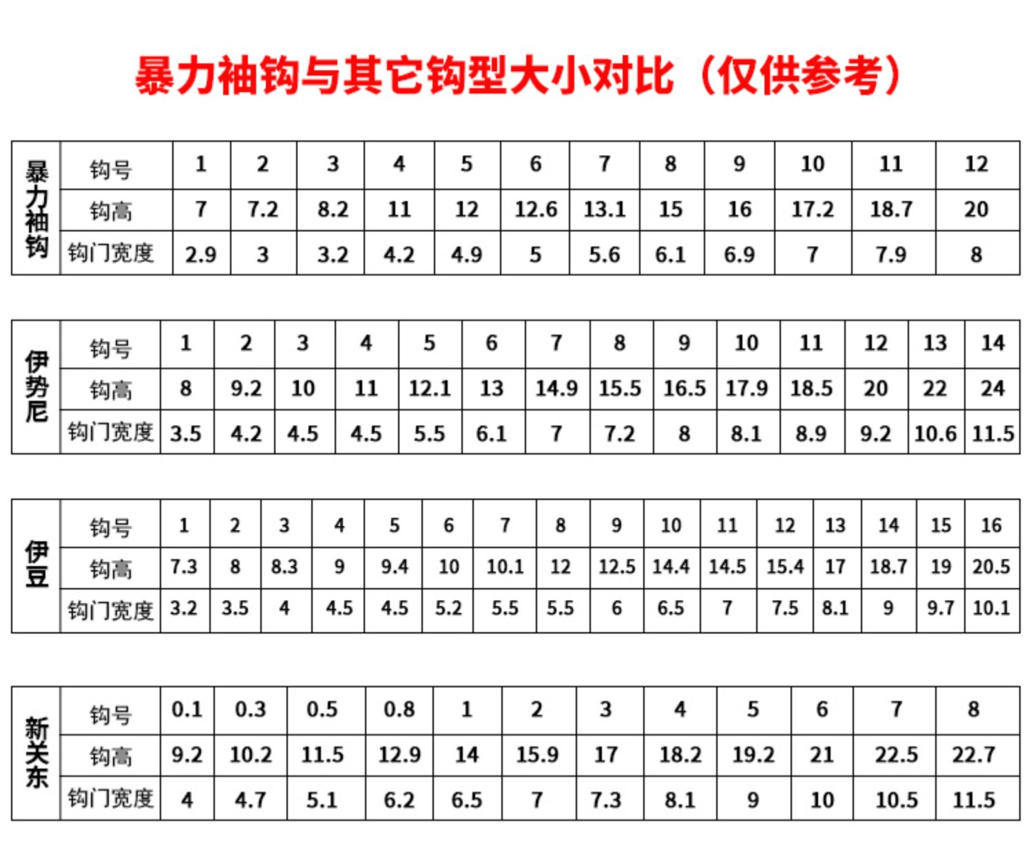 飞磕罗非袖钩罗非袖罗非散装白袖罗非钩专用长柄白色200支装10号