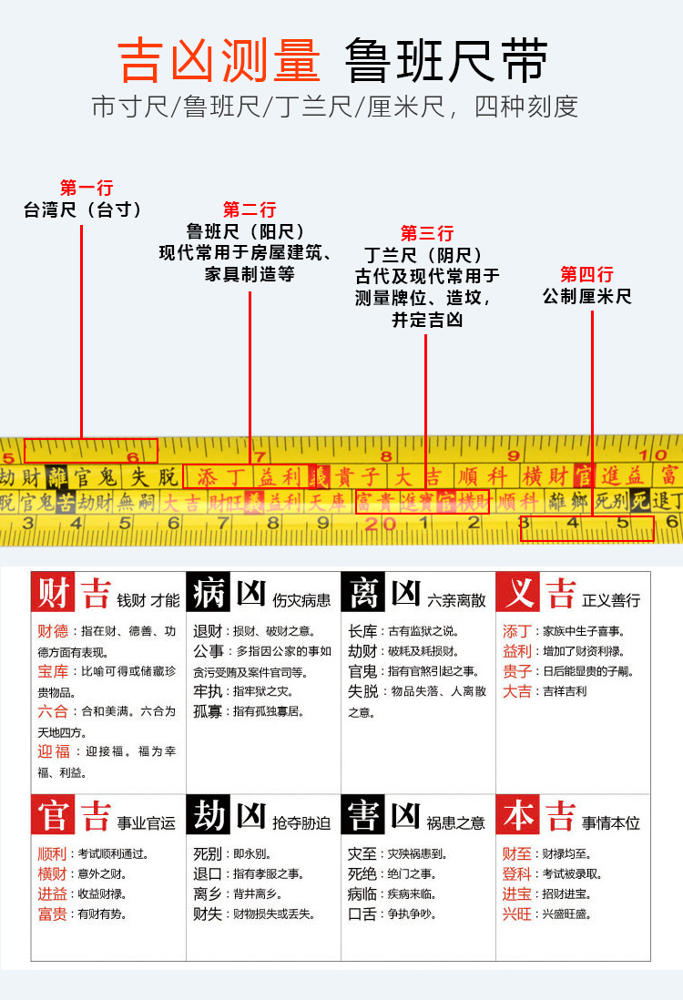 鲁班尺与现代尺对照表图片