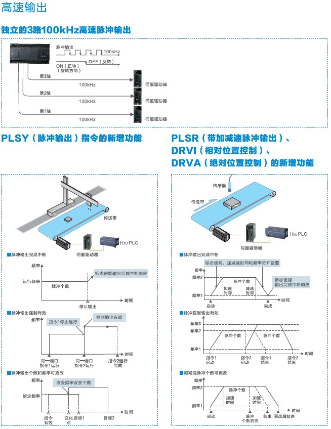 定制inovance汇川plc汇川h2uxp系列plc汇川h2u全系列可