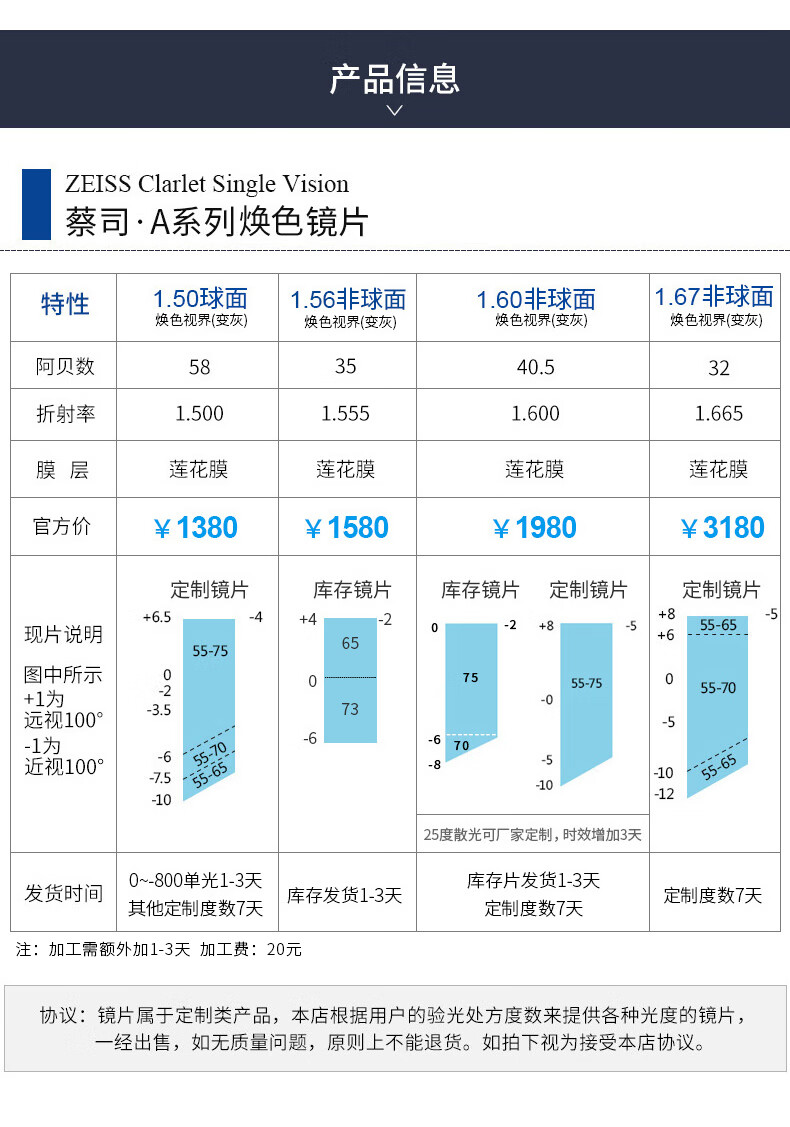 蔡司a系列焕色视界莲花膜变色镜片近视眼镜1片价160眼镜定配