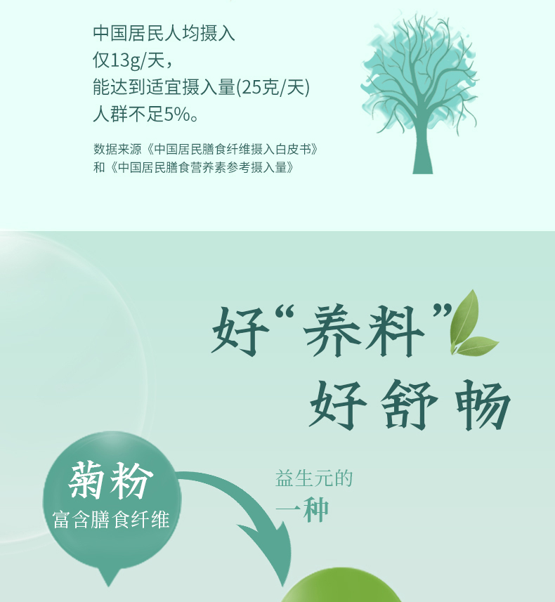 燕之坊植物益生菊粉140g比利时天然纯菊粉