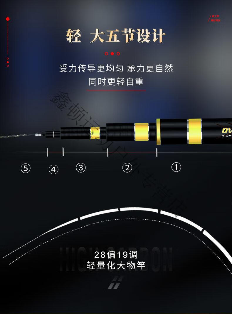 悍鲟鱼版鱼竿手竿鱼罪巨物19调超轻硬黑坑暴力大物台钓竿渔具钓鱼王