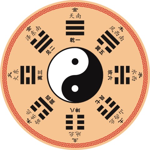 周易先天八卦贴黑白太极先天八卦图贴阳宅五行卦向卦位环境方位贴定制