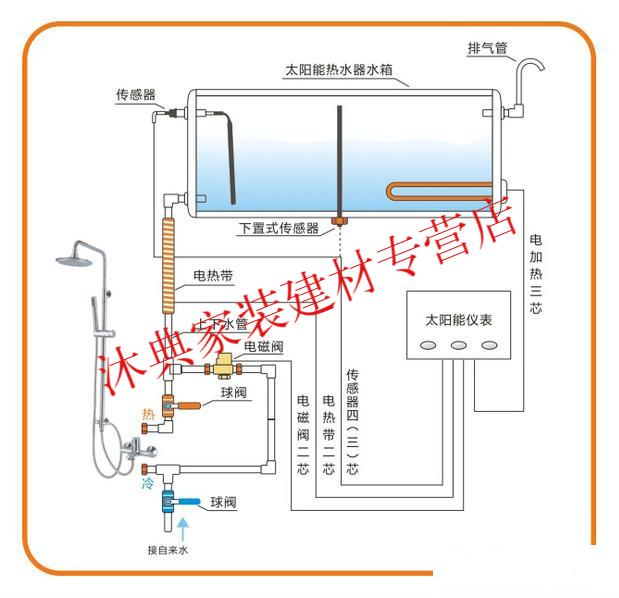 桑夏桑乐通用太阳能热水器控制器仪表配件全自动上水通用型显示屏新款