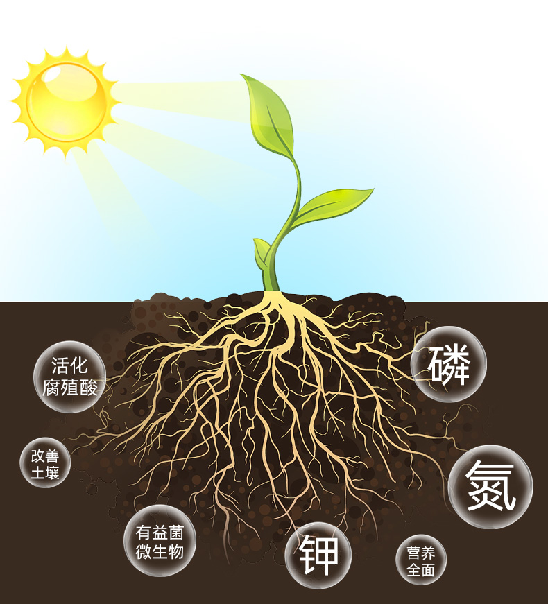 生物有机肥料种菜蔬菜养花多肉鸡粪发酵肥氮磷钾复合肥植物通用型