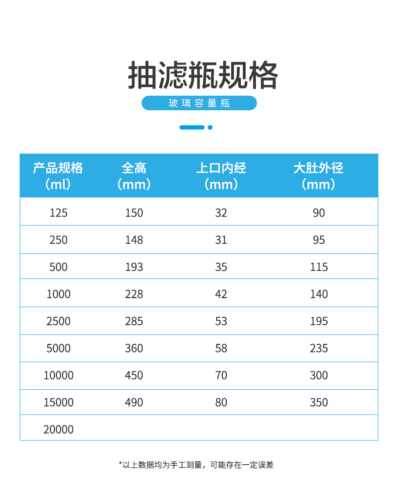 左一仁上嘴抽滤瓶真空抽滤装置陶瓷布氏漏斗套装125250100025005000ml