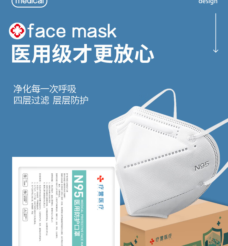 3m整箱批n95防护口罩3d立体一次性级别白 医用级n95【深灰500枚】独立