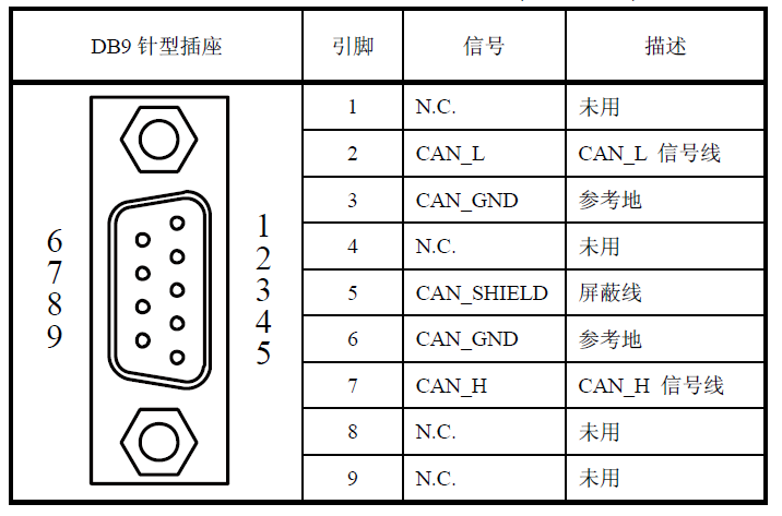 can总线 db9 终端电阻,内置120欧姆,公转母等 黑色 公转母 黑胶