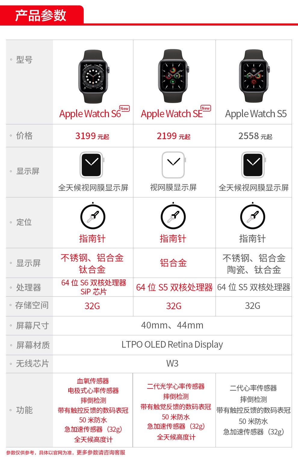 苹果(apple) apple watch series se/s6/5代苹果智能运动手表新款