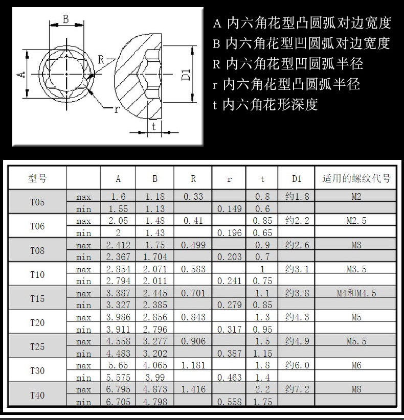 史丹利中孔花型螺丝刀 t8t10t15t20t25t30六角星型梅花螺丝刀内六花
