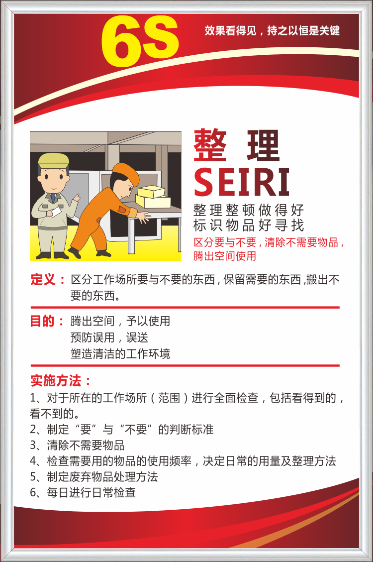厨房5s6s管理制度标语学校酒店厨房餐饮卫生检查制度6t分类整理海报