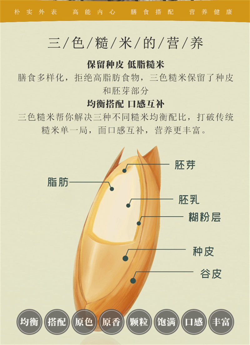 三色糙米饭杂粮健身新糙米粗粮主食杂粮组合代餐营养三色糙米限购三色